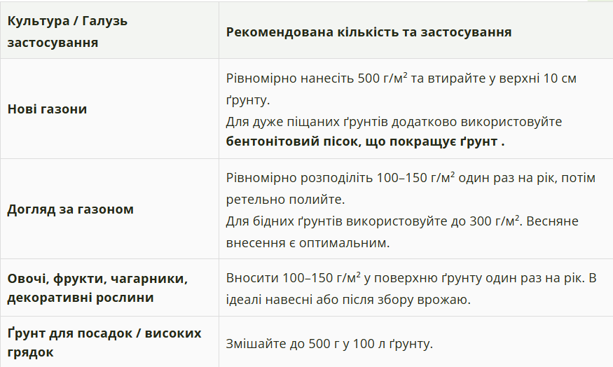 Застосування Terra Preta Neudorff