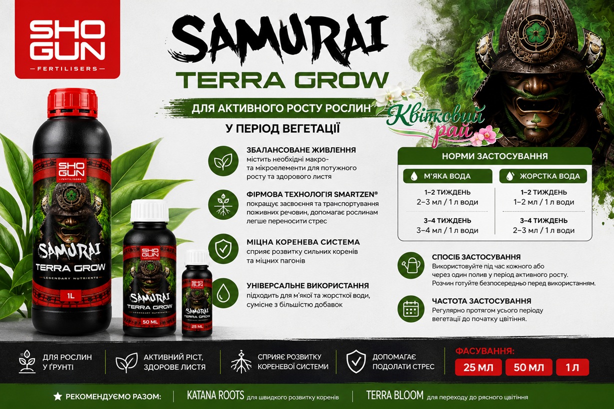 Інфографіка Shogun Samurai Terra Grow (Шогун Самурай Терра Гроу) – переваги, норми застосування та фасування добрива для активного росту рослин.