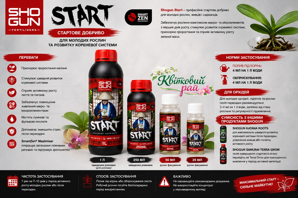 Інфографіка Shogun Start (Шогун Старт) – переваги, норми застосування та фасування стартового добрива для молодих рослин і розвитку кореневої системи